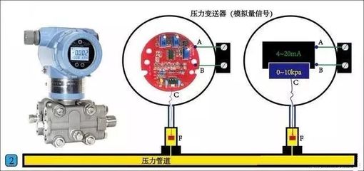 最常用的PLC輸入輸出方式：開關(guān)量與模擬量信號(hào)